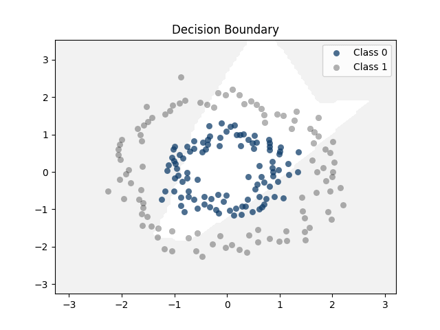 多層感知器(Multilayer Perceptron, MLP)