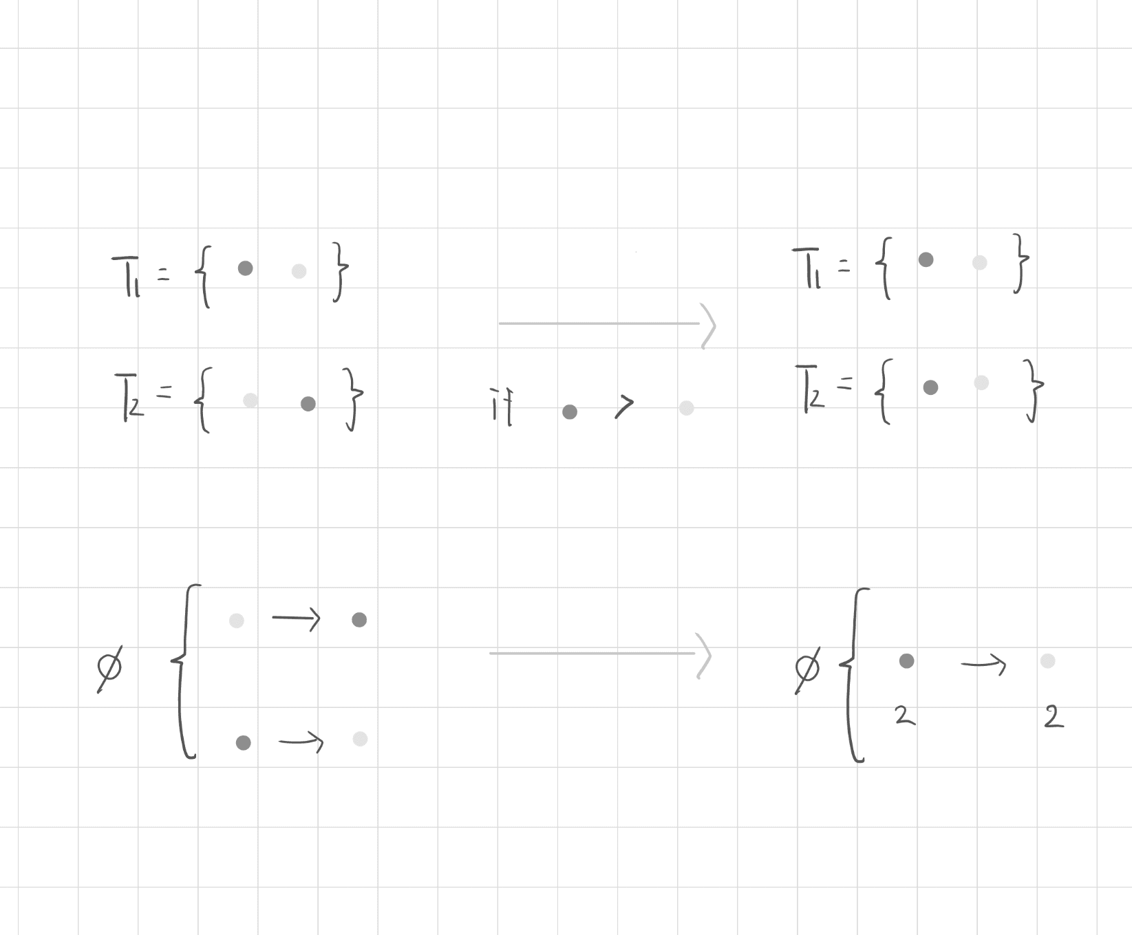 FP-Growth 演算法(Frequent Pattern Growth Algorithm)