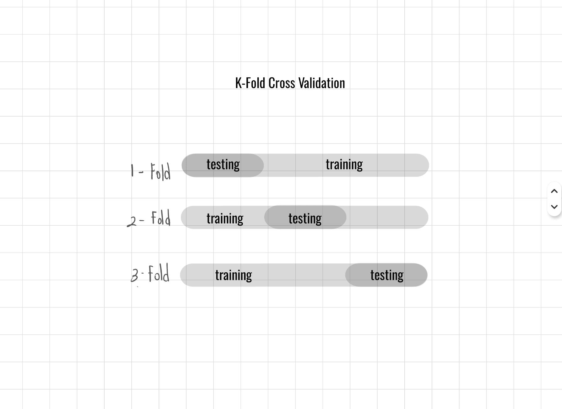 評估策略(Evaluation Strategy)
