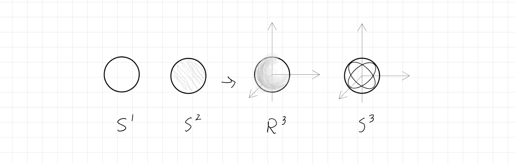 拓撲學 (Topology)